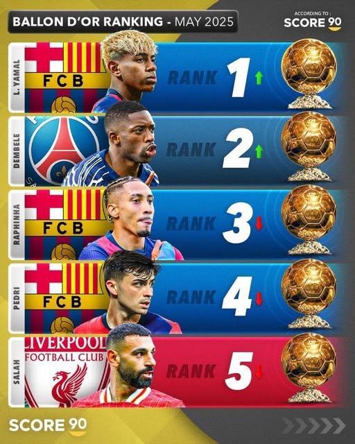 Xếp hạng tạm thời của tờ Score 90.