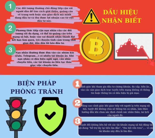 Người phụ nữ ở Đà Nẵng bị lừa hơn 3,4 tỷ đồng vì đầu tư tiền ảo