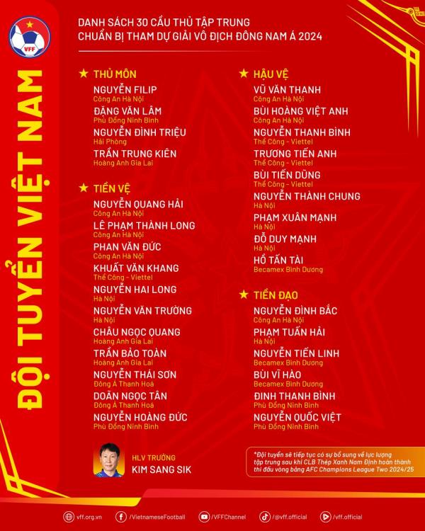 Đội tuyển Việt Nam tập trung: Yếu tố thể lực