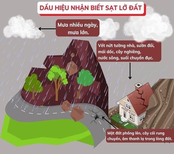 Hướng dẫn kỹ năng ứng phó với sạt lở đất