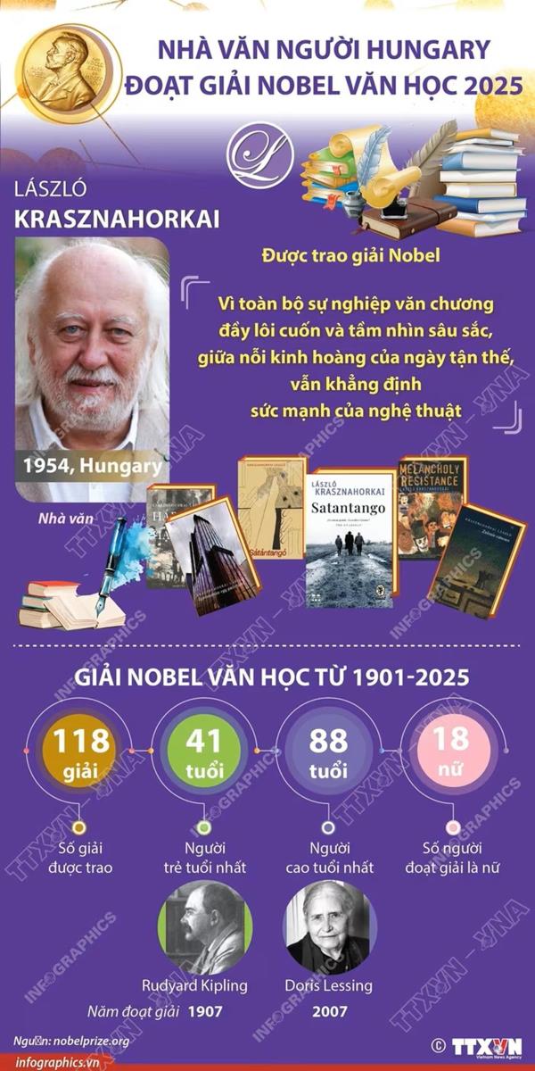 Nhà văn người Hungary đoạt giải Nobel Văn học 2025