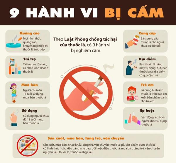 Bao bì thuốc lá bắt buộc phải in cảnh báo sức khỏe chiếm 50% diện tích bao bì