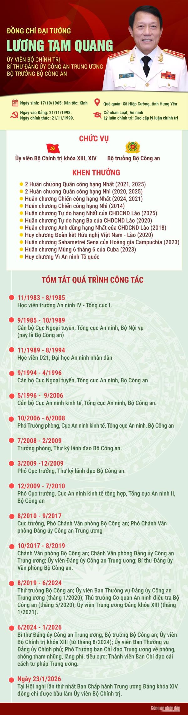 Bộ trưởng Lương Tam Quang được bầu làm Uỷ viên Bộ Chính trị khoá XIV