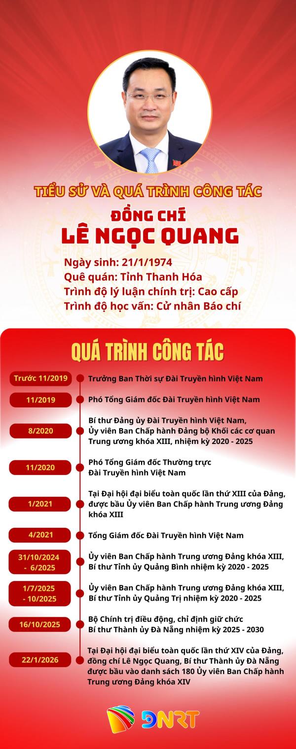 Bí thư Thành ủy Đà Nẵng Lê Ngọc Quang tái đắc cử Ủy viên Ban Chấp hành Trung ương Đảng khóa XIV