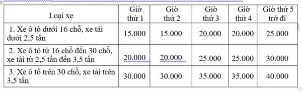 Thu phí đỗ xe ô tô trên tuyến đường Bạch Đằng và Trần Phú