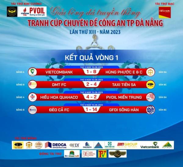 Video bóng đá Pvoil Miền Trung - Hiếu Hoa Quahaco: Pvoil Miền Trung thất thủ 2-4 trước Hiếu Hoa Quahaco